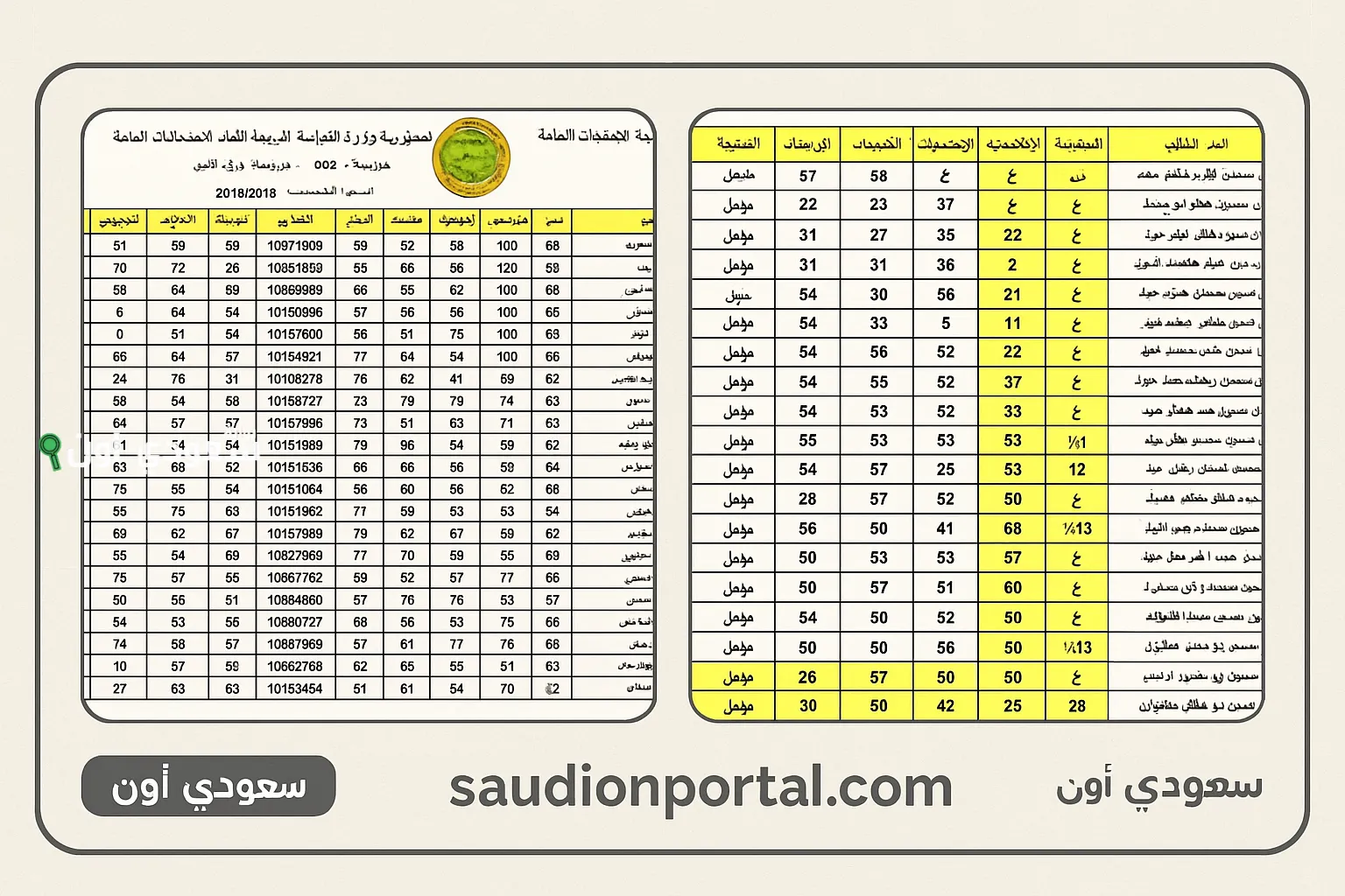 موقع نتائجنا يعلن عن نتائج السادس الاعدادي في العراق