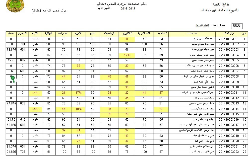 إجراءات جديدة لتقديم اعتراضات نتائج السادس الابتدائي العراق الدور الأول 2025 كيف تتقدم الآن