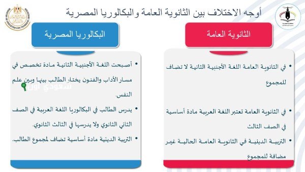 كل ما تحتاج معرفته عن البكالوريا وقانون الثانوية العامة الجديد في مصر لعام 2025