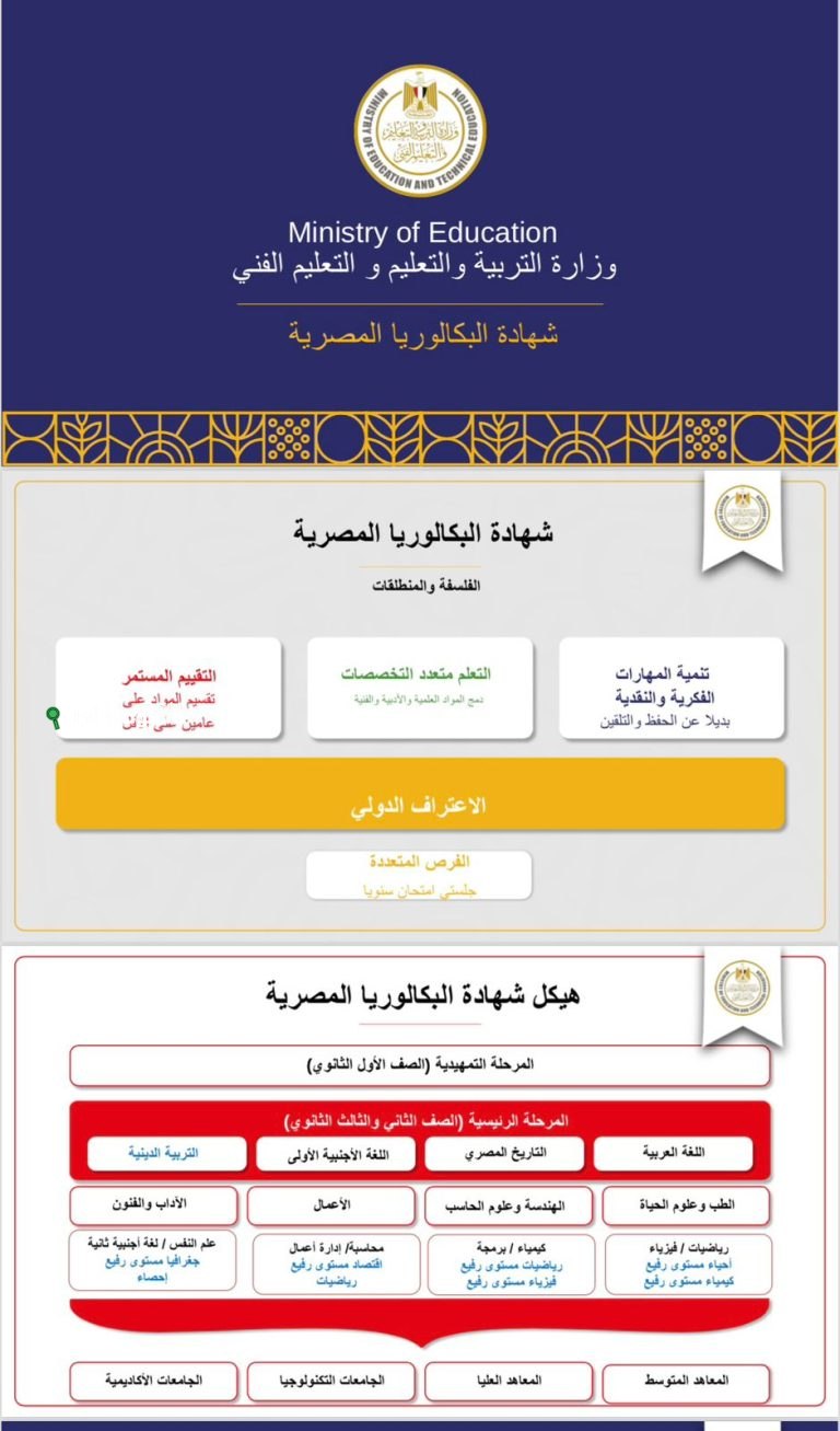 شهادة البكالوريا مصر