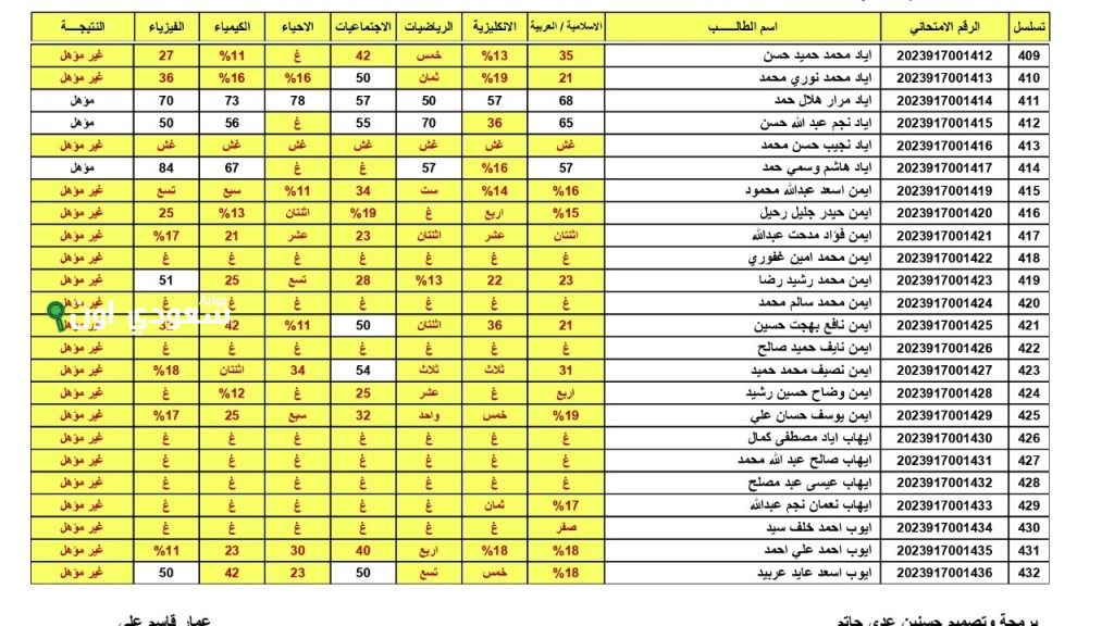 نتائج السادس الإعدادي 2025 محافظة ميسان الدور الأول تحميل PDF عبر موقع نتائجنا لجميع الطلاب
