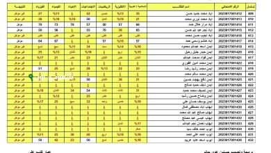 نتائج السادس الإعدادي 2025 محافظة ميسان الدور الأول تحميل PDF عبر موقع نتائجنا لجميع الطلاب