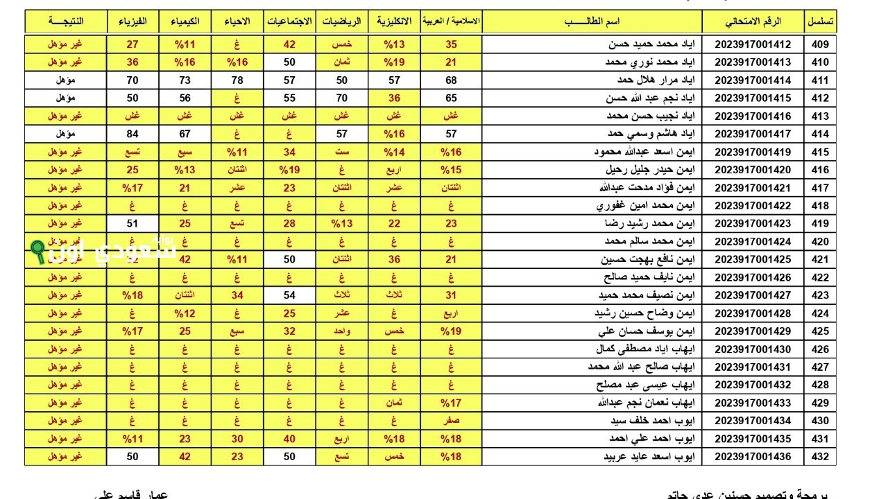 نتائج السادس الإعدادي 2025 محافظة ميسان الدور الأول تحميل PDF عبر موقع نتائجنا لجميع الطلاب