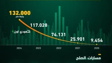 دور مركز المصالحة
