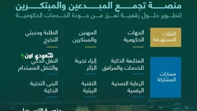 مختصان يشرحان مشروع برمجان المنورة