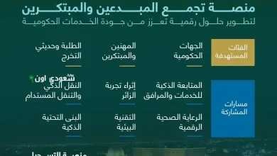 مشروع «برمجان المنورة»