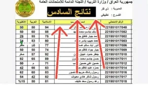 نتائج السادس الإعدادي 2025 محافظة البصرة الدور الأول