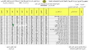 تاريخ صدور نتائج الصف الثالث المتوسط 2025 دور أول لجميع المحافظات وأهمية التحديثات الجديدة