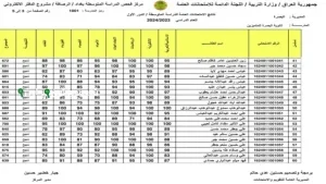 نتائج الصف الثالث المتوسط 2025 لحظة انتظار اكتشف درجاتك بسهولة وبدون تعقيدات الآن