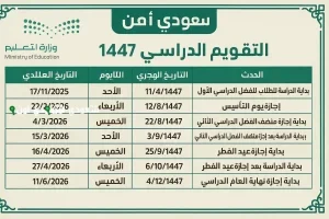 التحضيرات للعام الدراسي الجديد 1447 هـ