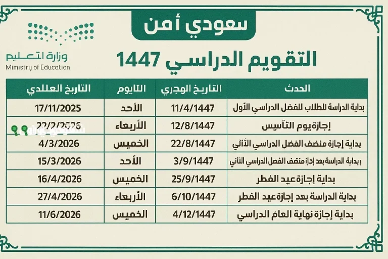 التقويم الدراسي 1447 وزارة التعليم السعودية