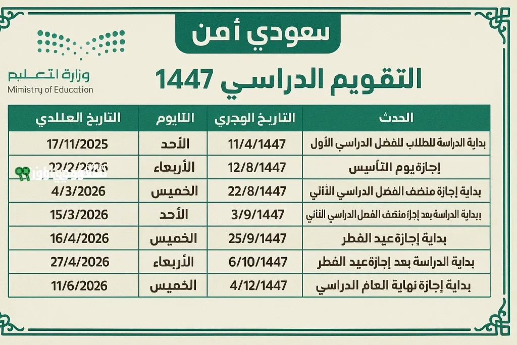التقويم الدراسي 1447 في السعودية بين نظام الفصلين والثلاثة مواعيد هامة حتى 1451 هـ