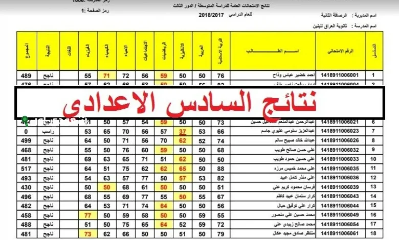 نتائج السادس الإعدادي 2025 الدور الأول كركوك بالرقم الامتحاني فور صدورها للمشتركين