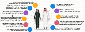 شروط الزواج من أجنبية في السعودية