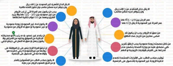شروط الزواج من أجنبية في السعودية تعرف على الجنسيات الأربع الممنوعة وأهم الحقائق الغامضة