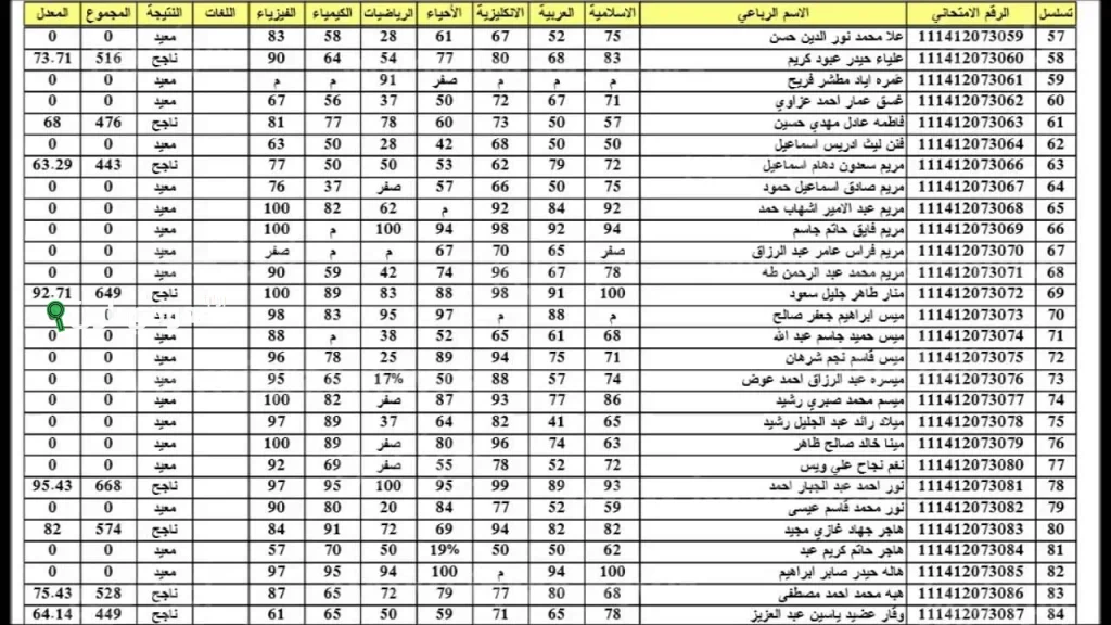 متى تُعلن نتائج السادس الإعدادي الدور الأول 2025 في العراق عبر موقع نتائجنا بالكامل