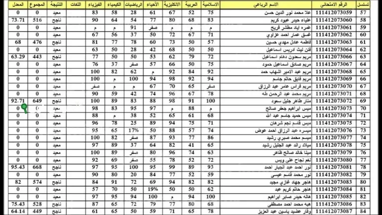 متى تُعلن نتائج السادس الإعدادي الدور الأول 2025 في العراق عبر موقع نتائجنا بالكامل