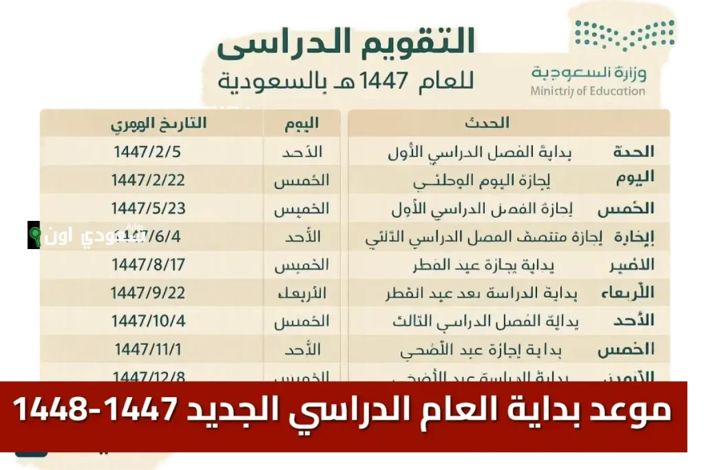 نظام الفصلين في التقويم الدراسي 1447 الجديد للمراحل التعليمية وتأثيراته على الطلاب في مصر