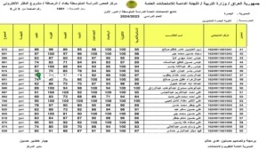 نتائج الثالث المتوسط الدور الأول 2025