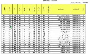 نتائج الثالث المتوسط الدور الأول في العراق 2025 وكيفية استخراجها بسهولة وبدون عناء