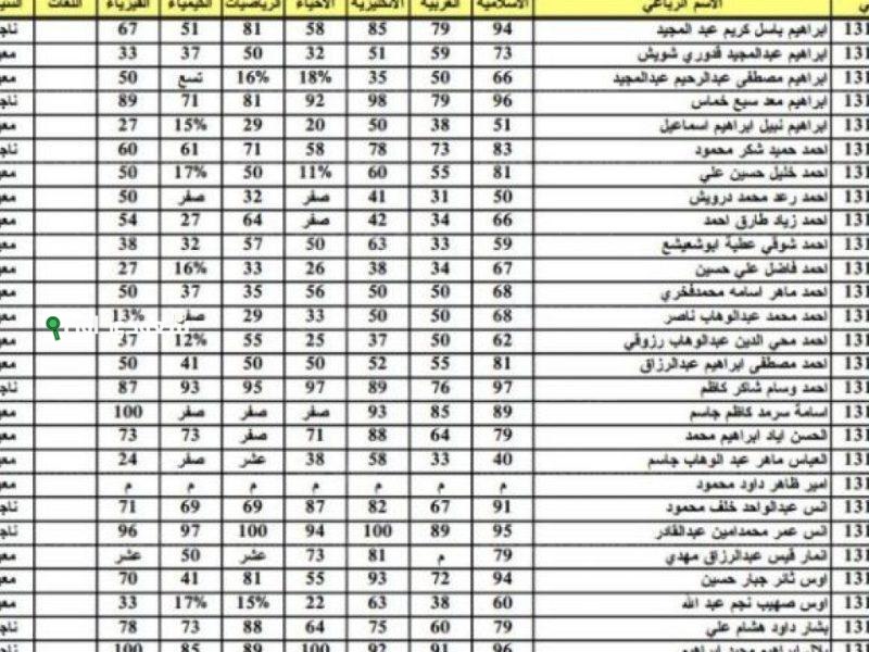 نتائج السادس الإعدادي 2025 دور أول العراق طرق الاستعلام الإلكترونية ورابط مباشر للحصول عليها