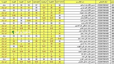 نتائج السادس الإعدادي الدور الأول 2025