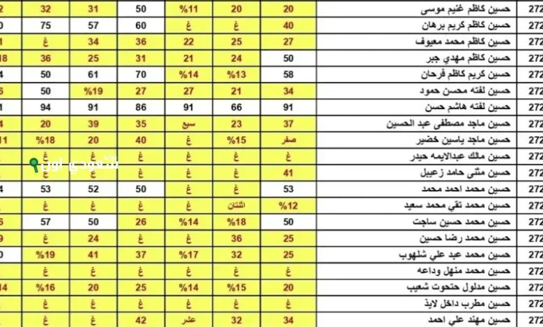 نتائج السادس الاعدادي الدور الاول 2025 بالرقم الامتحاني لجميع المحافظات هامة للطلاب المصريين