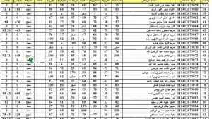 نتائج السادس الإعدادي 2025 في محافظة كركوك الدور الأول من الأمور التي تشغل بال الطلاب وأولياء الأمور
