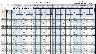 نتائج السادس الابتدائي 2025 في العراق