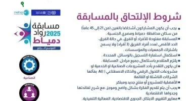 شروط الالتحاق بمسابقة رواد دمياط 2025 والتحول الرقمي