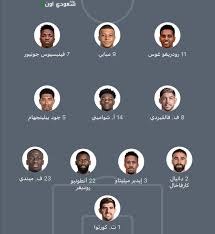 التشكيلة المتوقعة لريال مدريد ضد مايوركا