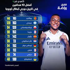 افضل هدافين اوروبا