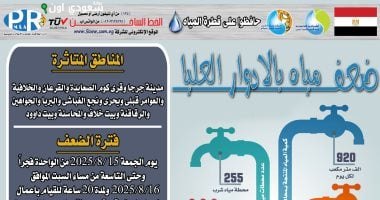 انقطاع مياه جرجا بسوهاج بسبب أعمال غسيل المحطة السطحية