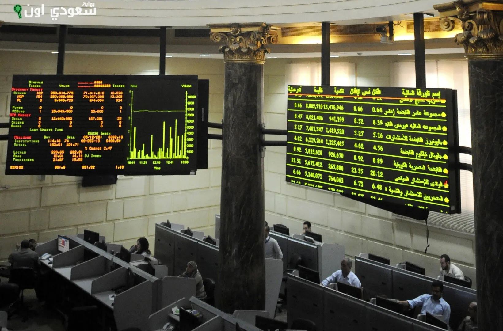 تحذيرات للبورصة