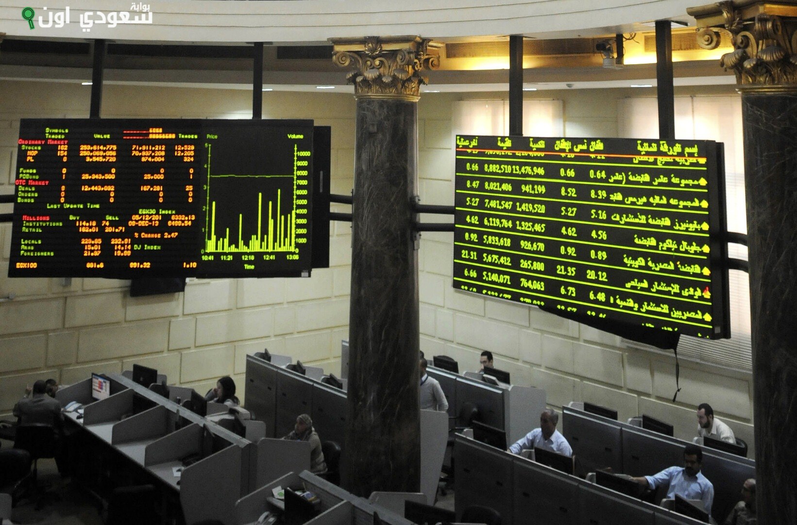 الصورة الرئيسية للمقال: ارتفاع البورصة مستمر وسط التعاملات بفضل المشتريات المحلية