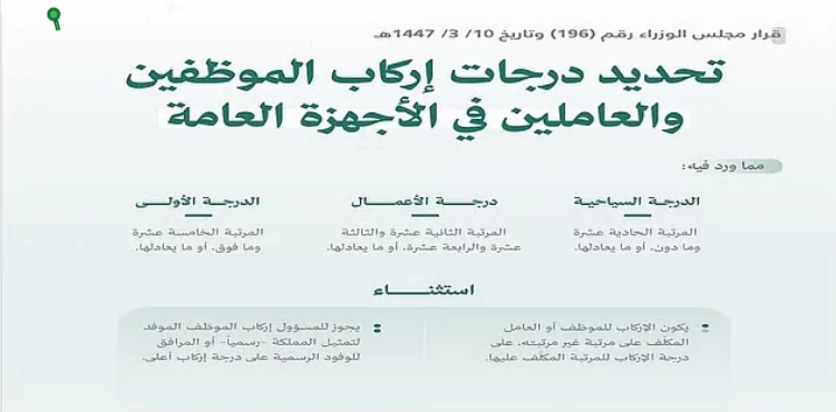 قواعد جديدة لتحديد درجات إركاب موظفي الأجهزة العامة