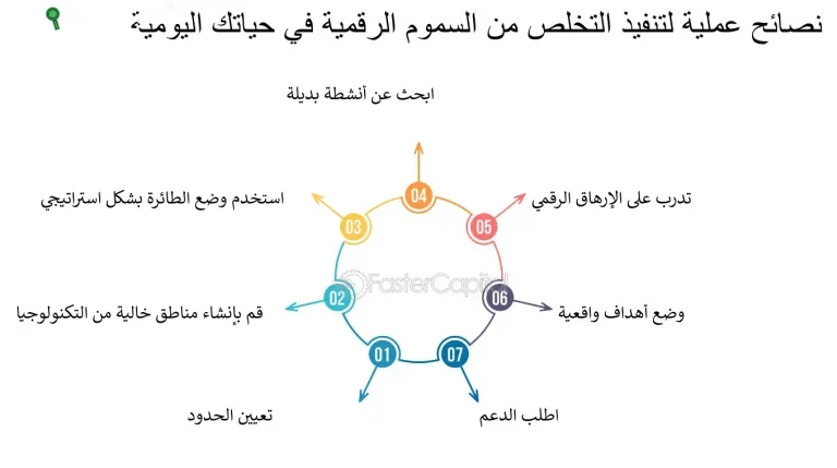فرصة للتخلص من "السموم الرقمية"