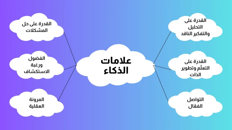 علامات تكشف الذكاء الحقيقي