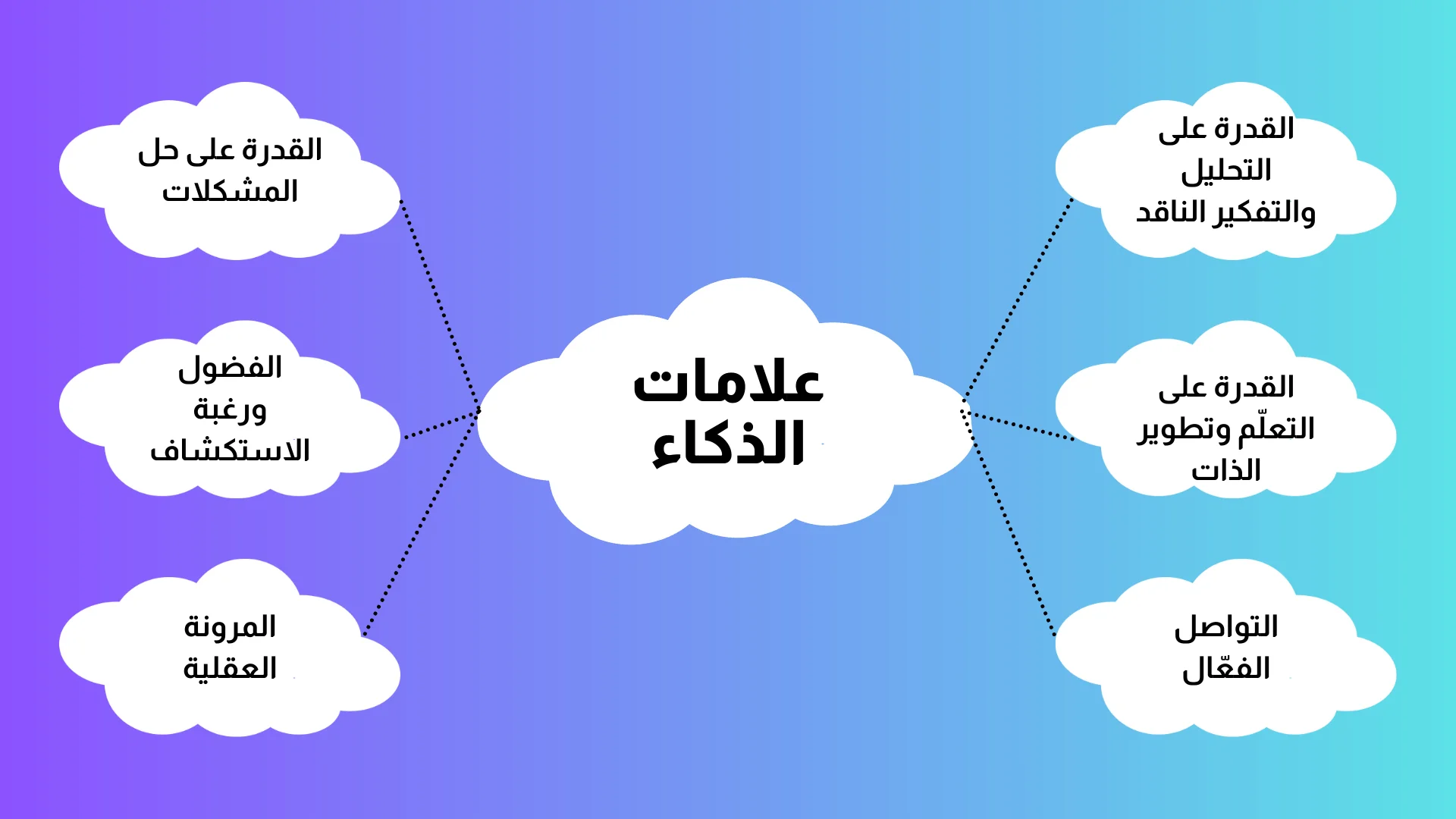 علامات تكشف الذكاء الحقيقي
