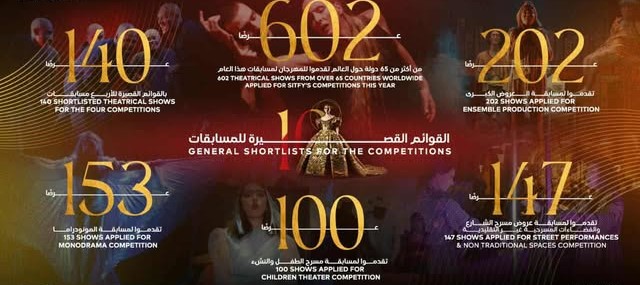 مهرجان شرم الشيخ الدولي للمسرح الشبابي