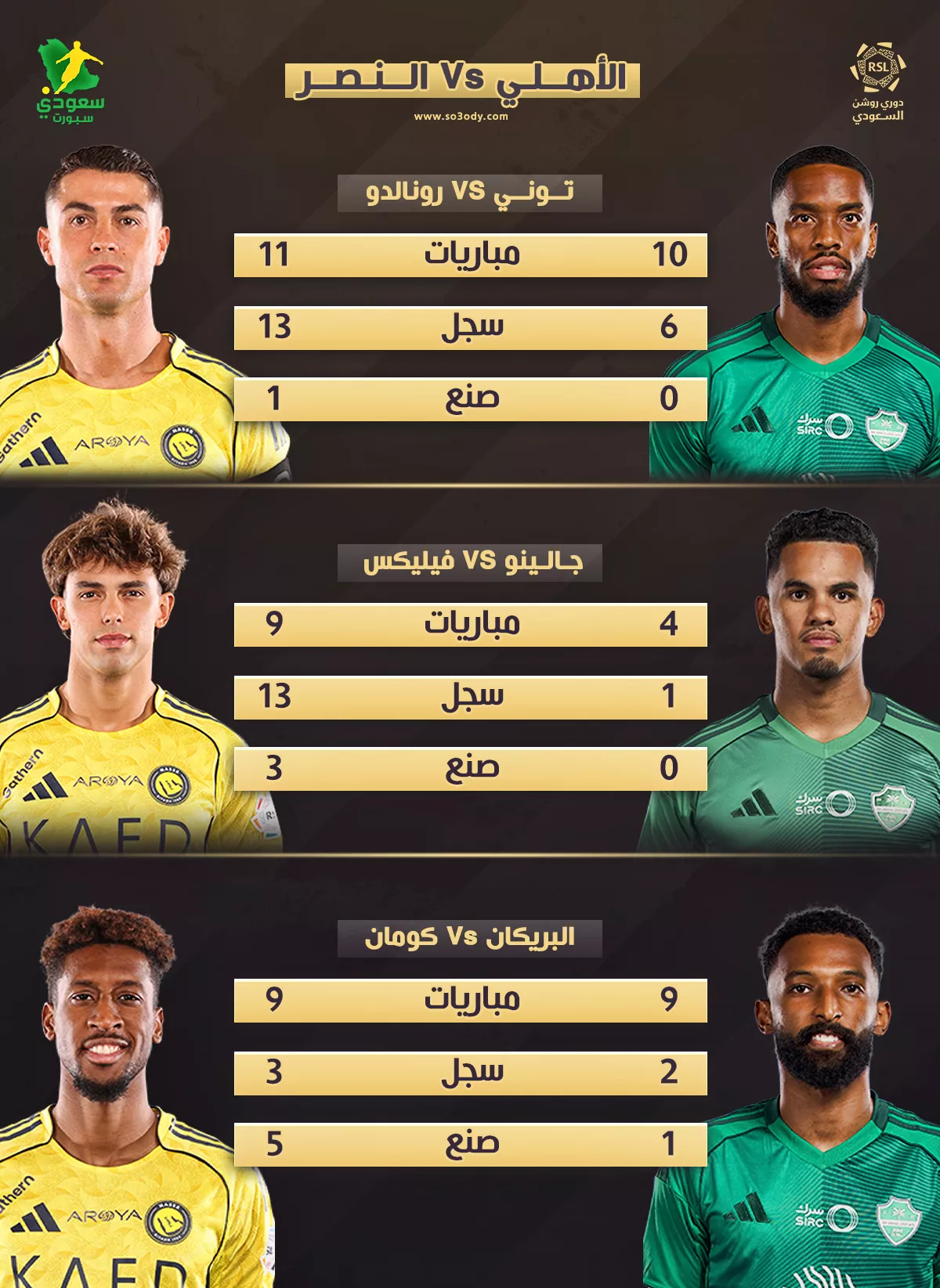 استعدادات قوية من هجوم النصر والأهلي قبل قمة دوري روشن وتجهيزات شبابية مثيرة