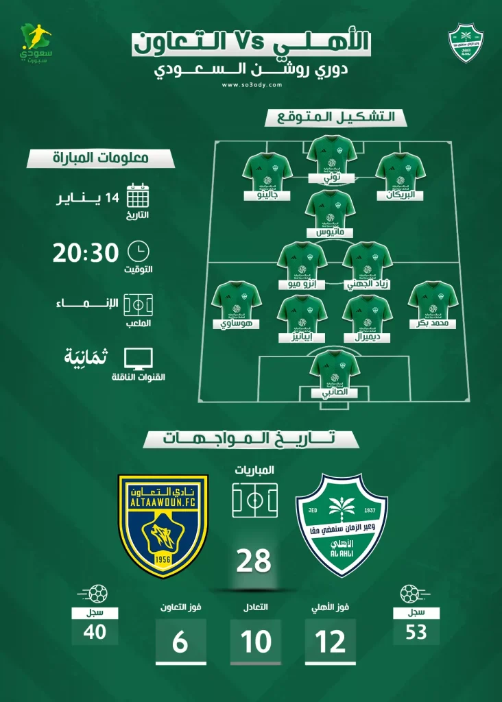 الأهلي يواجه التعاون في مباراة مثيرة وموعدها والقناة الناقلة والتشكيل المتوقع للمواجهة