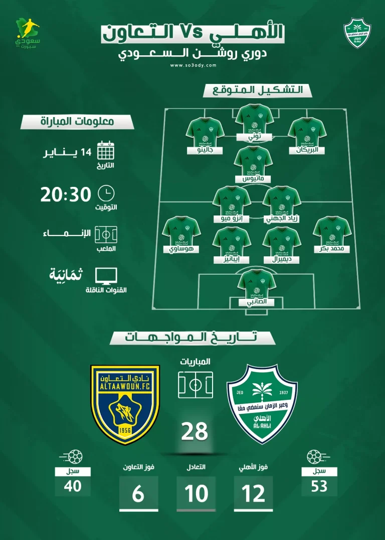 الأهلي يواجه التعاون في مباراة مثيرة وموعدها والقناة الناقلة والتشكيل المتوقع للمواجهة