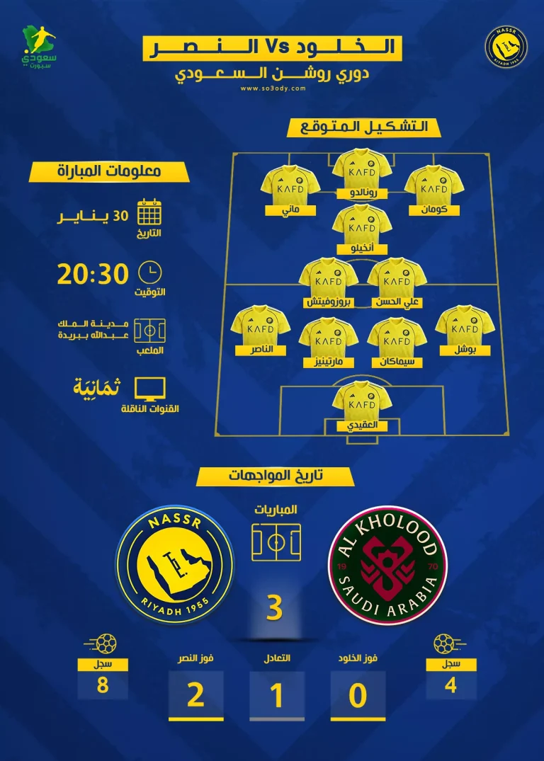 تعرف على موعد مباراة النصر والخلود في دوري روشن والقنوات الناقلة للمباراة المثيرة
