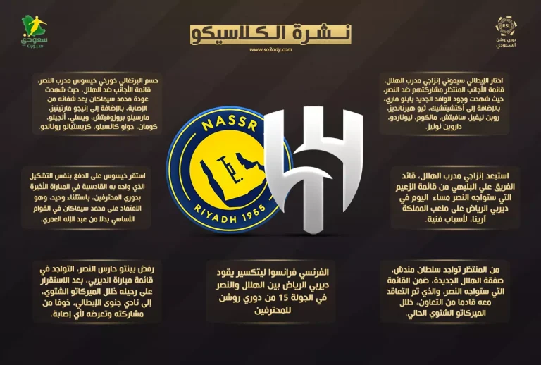 مفاجآت مثيرة تهيمن على الكلاسيكو بين الهلال والنصر مع تمرد واستبعاد مفاجئ من الديربي