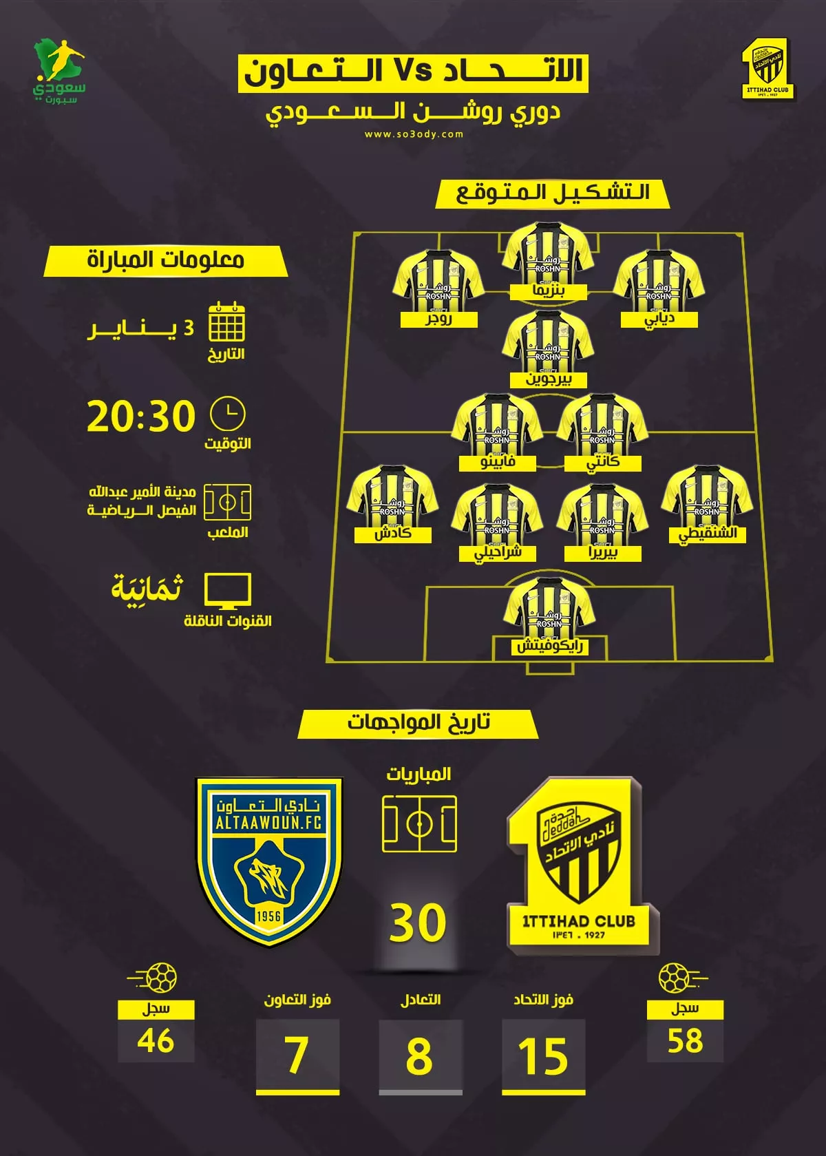 موعد إقامة مباراة الاتحاد ضد التعاون في دوري روشن والقنوات الناقلة والتشكيل المرتقب للمباراة