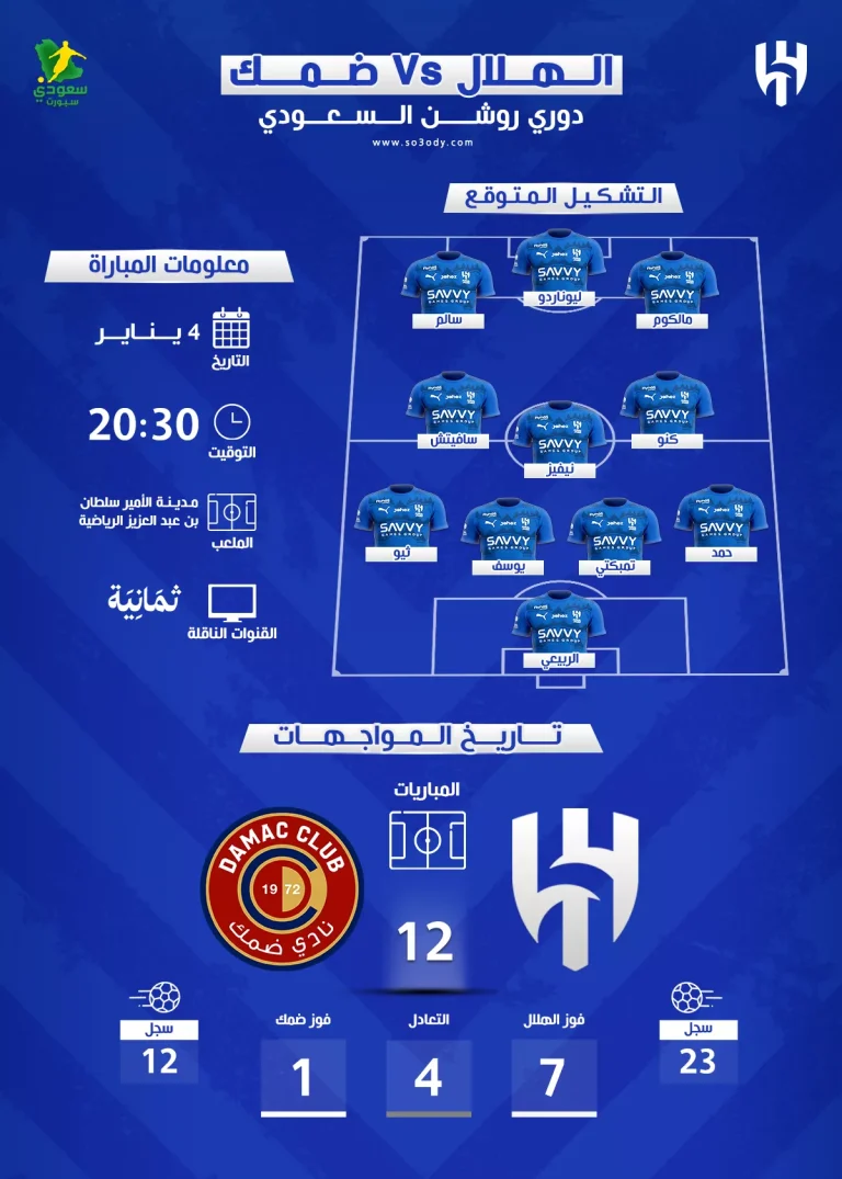 موعد انطلاق مباراة الهلال وضمك والتشكيل المرتقب والجهات الناقلة لهذا اللقاء المنتظر